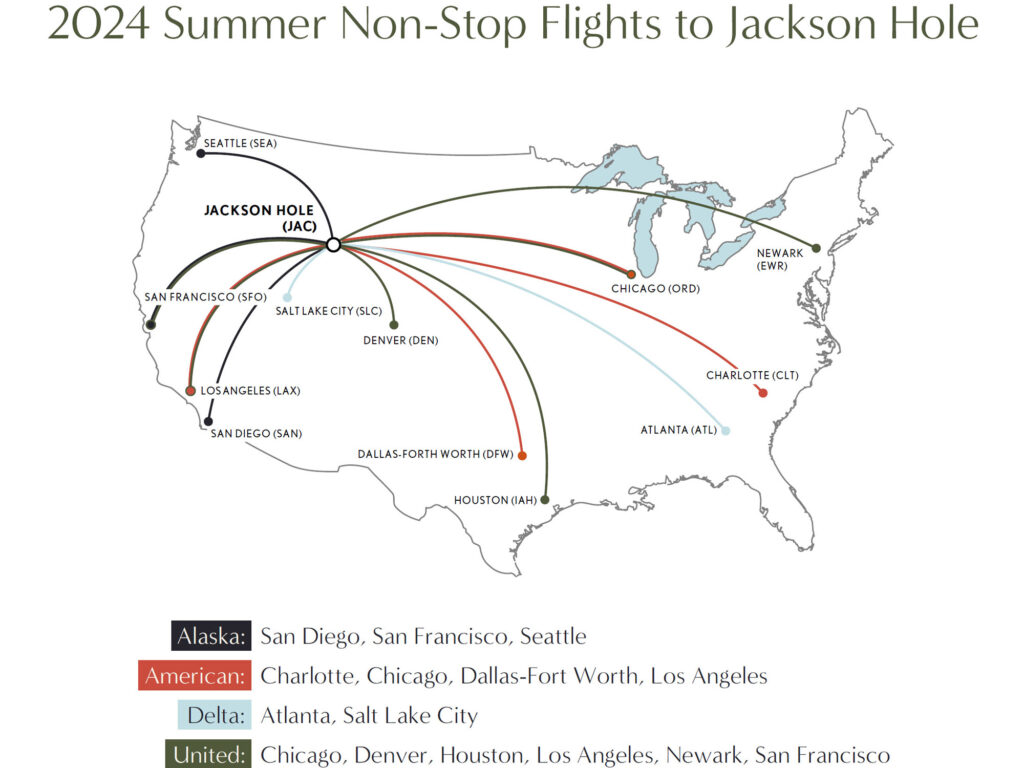 2024 Summer Non-Stop Flights To Jackson Hole.